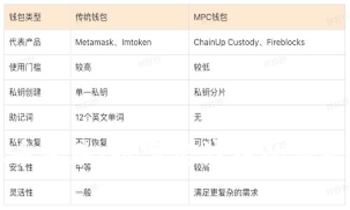 虚拟币皮肤：数字经济中的新兴趋势