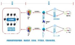 LNC虚拟币：未来的金融新宠？