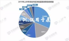 请注意，以下是一个关于“乐安虚拟币”的结构