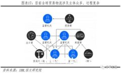 虚拟币盘崩溃：深度解析背后的原因与未来发展