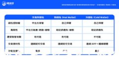 即将上市的虚拟币：未来数字资产的投资机会与