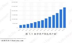 比特币与其他虚拟商品的区别分析