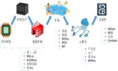 克莱因虚拟币：探索数字货币的未来与挑战