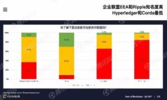 2023年最佳虚拟币钱包APP推荐