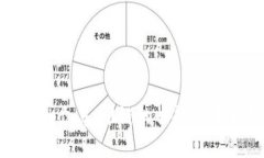 Tokenim众筹：唯链的崛起与未来展望