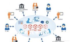 如何将TokenIM钱包中的代币转移到交易平台：完整