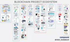 请注意，由于字数限制，我无法一次性为您提供