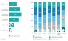思考一个优质的br虚拟币存钱包：安全与便捷的护
