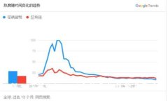 深入了解TokenIM手续费的结构与影响