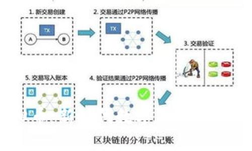  DOL虚拟币：新时代数字货币的探索与实践