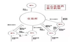 如何将Tokenim转移到其他钱包：全面指南