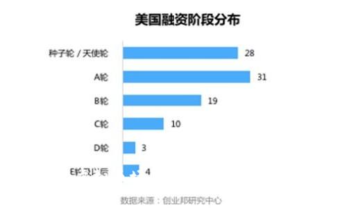 深入探讨虚拟币场外骗局套路及其防范措施