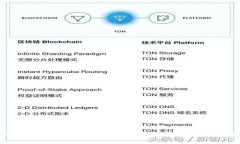 Tokenim 号领币：数字货币的新机遇与挑战