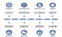 : 探索TokenimDapp币：去中心化金融的未来