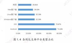 如何在Tokenim钱包中收款USDT