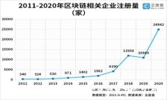 Tokenimse无法转账的原因与解决方案