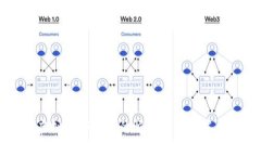 虚拟币FSCoin的崛起与未来发展