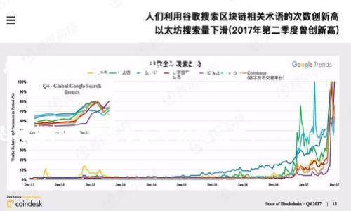 生成一个优质的

baioti虚拟币下跌原因探讨及未来市场展望/

相关关键词：

guanjianci虚拟币, 下跌, 市场展望/guanjianci

---

## 虚拟币下跌原因探讨及未来市场展望

虚拟币市场，无疑是近年来备受瞩目的投资领域。随着比特币、以太坊等知名虚拟货币的快速升值，引发了全球范围内的狂热投资。然而，2023年度的市场波动，让很多投资者感到茫然与不安，尤其是当虚拟币出现大幅度下跌时，背后的原因和未来展望便成了人们关注的热点。本文将对此进行详细探讨，并提供未来市场的可能走向及应对策略。

### 虚拟币市场的现状

虚拟币的发展历程
自2009年比特币的问世以来，虚拟币逐渐成为一种重要的资产类别。随着区块链技术的迅猛发展，越来越多的代币被推出，形成了丰富的生态系统。从最初的比特币到后来的以太坊、Ripple、莱特币等，虚拟币的类型和功能也在不断演变，其市场行情在经历了多次波动后，现阶段依然活跃。

当前市场的波动情况
2023年至今，虚拟币市场经历了几轮剧烈的价格波动，尤其在某些特定的事件后，价格出现了大幅的回落。这些波动给投资者带来了很大的不确定性，很多人甚至出现了“入市即亏”的现象。虚拟币的下跌，不仅影响了投资者的资产安全，也使得市场信心受到打击。

## 虚拟币下跌的原因

政策监管的加强
在许多国家和地区，监管政策的加强导致虚拟币市场受到影响。比如，中国政府对虚拟货币的监管愈加严格，关闭了许多数字货币交易所，这直接导致了市场流动性减少，从而加剧了价格的波动。此外，欧美主要经济体也逐步加大对虚拟货币的监管力度，尤其是在反洗钱和消费者保护方面.

市场供需关系
市场供需关系是影响虚拟币价格波动的重要因素。当某种虚拟币的供应量增加而需求未能同步提升时，必然会导致价格下跌。例如，许多项目方或矿工在意识到市场的变动后，会选择抛售持有的代币，从而形成抛售潮，进一步加剧了价格的下跌。

技术层面的挑战
随着技术的不断演进，许多新兴项目的出现，带来了市场竞争的加剧。技术落后的项目在用户和投资者心中逐渐失去了吸引力，甚至可能面临被淘汰的风险。而技术问题也有可能导致某些虚拟币内部出现漏洞或安全事故，从而让投资者失去信心，选择撤资。

媒体和舆论的影响
媒体的报道和社交网络的舆论往往会对市场产生显著影响。当一些负面新闻出现时，投资者很容易受到恐慌情绪的影响。这种情绪在虚拟币市场表现得尤为明显，因为这个市场的投机性较强，短期内的情绪变化可能直接影响价格走向。

宏观经济环境
虚拟币市场并不是一个孤立的经济体，全球的宏观经济环境对其也会产生影响。通货膨胀、利率上升、经济衰退等因素都可能导致投资者的风险偏好下降，从而转向更稳定的资产。例如，美联储的加息政策使得一些投资者选择清仓虚拟币，以规避潜在的经济风险，导致市場急剧下跌。

## 未来市场展望

市场恢复的可能性
尽管当前虚拟币市场面临许多挑战，但市场的恢复仍然是有可能的。经历过下跌行情的市场往往会在一定程度上进行自我修复，随着技术的成熟和监管政策的明朗化，投资者信心或许会逐渐回升。我们可以从历史数据中看到，即使在大幅回调之后，虚拟币市场的基础设施和应用场景仍在不断进步，这为未来的复苏提供了支撑。

新兴技术的推动
随着区块链技术的不断创新，新的应用场景将不断涌现。例如，去中心化金融（DeFi）的兴起，进一步丰富了虚拟币的使用价值。在这个过程中，一些传统金融机构也开始尝试布局虚拟货币市场，给市场带来了新的流动性和投资机会。

政策环境的逐步明确
全球范围内，很多国家的监管态度正在逐步明朗，政府在对待虚拟货币的态度上已经从“打压”转向“引导”。这种态度的改善将为市场提供更为稳定的环境，而没有政策干预的投资者也会逐渐增多。”市场最终的波动将取决于这样的平衡关系。

科学理性的投资策略
在面对虚拟币市场的起伏时，投资者需要保持冷静，采用科学理性的投资策略。在深入研究市场行情、技术标准和项目背景的基础上，合理规划资产配置，以应对可能发生的波动。同时，分散投资也有助于降低整体风险。

### 可能相关的问题

1. **虚拟币会否重新进入牛市？**
2. **长期持有虚拟币的风险和收益是什么？**
3. **如何进行安全的虚拟币交易？**
4. **面对市场波动，投资者该如何调整自己的策略？**
5. **未来的虚拟币有哪些重要趋势？**

---

### 问题1：虚拟币会否重新进入牛市？

牛市循环的特征
牛市通常表现为价格不断上升、投资者的参与度增加、市场情绪高涨及持续的资金流入。在判断未来是否可能进入牛市时，我们可以从多个维度进行分析，包括宏观经济环境、技术创新、市场需求以及政策因素等。

市场氛围的影响
市场氛围是牛市的重要组成部分，积极的市场情绪会吸引更多的投资者进入。虚拟币市场经历了一段时间的调整期，市场正逐渐从恐慌中恢复。正如许多分析师所指出的，底部的形成并不意味着反弹的开始，关键在于投资者信心的恢复。

技术指标分析
从技术分析的角度，我们可以关注一些关键的指标，如相对强弱指标（RSI）、移动平均线等。当这些指标显示出明显的牛市信号时，市场的进一步反弹将是可能的。不过，应注意的是，技术指标并非绝对，投资者应结合市场和基本面分析综合判断。

宏观经济环境的变化
全球宏观经济状况、利率政策等都对虚拟币的牛市形成起着重要作用。如果各国经济走向复苏，资金流入风险偏好资产的意愿增强，虚拟币作为其中一部分，也很可能重新进入牛市。

### 问题2：长期持有虚拟币的风险和收益是什么？

风险分析
长期持有虚拟币的风险主要分为市场风险和技术风险。市场风险是无法避免的，在波动较大的情况下，资产的价值可能会大幅缩水。此外，随着行业的快速发展，很多项目可能因为技术落后或市场需求的转变而面临失败的风险。

潜在的收益
长期投资的收益往往与时间和市场的成熟度相关。在牛市之际，早期投资者有可能获取数倍甚至数十倍的回报。此外，随着技术的发展，某些虚拟币的应用场景会不断扩展，带来额外的收益潜力。

投资策略的选择
持有虚拟币的投资者应制定合理的投资策略，以实现风险与收益之间的最佳平衡。可以考虑定期评估所持资产，密切关注市场动向，并根据市场情况适度调整持仓。

### 问题3：如何进行安全的虚拟币交易？

选择合适的交易所
选择一个安全、信誉良好的交易所是进行虚拟币交易的第一步。大型交易所通常会提供更多的安全措施，如二次验证、冷钱包存储等，以保障用户资产的安全。

钱包的使用与管理
虚拟币的安全不仅取决于交易所，还与使用的钱包相关。建议投资者选择硬件钱包或冷热钱包混合存储，降低因互联网受到攻击而产生的风险。此外，定期备份钱包数据，以避免因技术问题导致资产的丢失。

交易行为的规范
在进行虚拟币交易时，保持良好的交易习惯至关重要。避免在公开网络环境下进行交易，不轻信社交网络上的投资建议，并设置可承受的止损点，以降低市场波动带来的风险。

### 问题4：面对市场波动，投资者该如何调整自己的策略？

市场波动的心理调适
面对激烈的市场波动，投资者的心理素质显得尤为关键。在下跌趋势中，保持冷静和理性，回顾自身的投资目标，以避免因恐慌而做出错误的抉择是非常重要的。

动态调整投资组合
根据市场情况及时调整投资组合，有助于降低风险提高收益。可考虑在下跌期间逐步加仓优质资产，或在牛市中适度减少持仓比例。通过这些调整，投资者能最大限度地降低波动带来的影响。

投资学习与信息获取
建立一套完善的信息获取机制和投资学习过程，能帮助投资者更好地把握市场动态以及调整投资策略。建议定期关注行业动态、新闻资讯及分析师的市场报告，以作出更为理性的投资决策。

### 问题5：未来的虚拟币有哪些重要趋势？

去中心化金融（DeFi）的增长
去中心化金融（DeFi）是当前虚拟币领域中的重要趋势之一。随着DeFi项目的增多，越来越多的用户将流动资金投入到去中心化的金融协议中，为虚拟币带来了新的使用场景，推动市场的发展。

NFT与虚拟资产的结合
非同质化代币（NFT）作为一种新的虚拟资产，也将对虚拟币市场产生深远影响。NFT的独特性和稀缺性使他们在艺术、游戏等领域中具有较高的价值，而这将吸引更多的投资者参与。

数字货币的合法化趋势
越来越多的国家开始探讨数字货币的合法化与使用，推动央行数字货币（CBDC）发展。数字货币的合法化将直接影响虚拟币市场的结构，随之而来的是对虚拟币的监管和市场规范化。

在这个快速变化的领域，虚拟币的未来发展仍充满不确定性，投资者需密切关注行业动态，持续学习与适应。