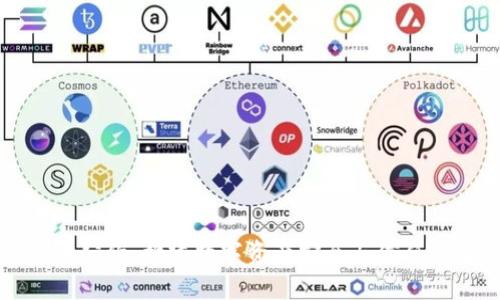 虚拟币公约：构建数字资产安全与信任的基石