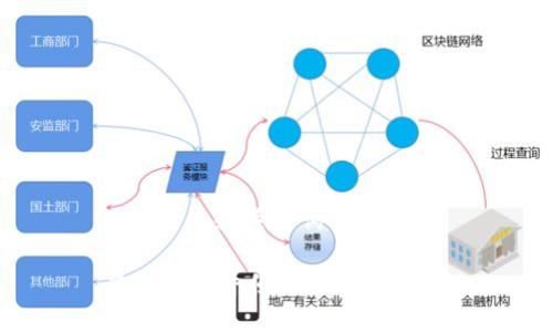 @提案的和关键词

虚拟币案件侦查：挑战与对策