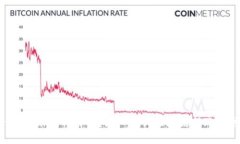 Tokenim转账能取消吗？深入探讨区块链转账不可逆