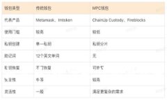 豪币虚拟货币：数字时代的新机遇与挑战