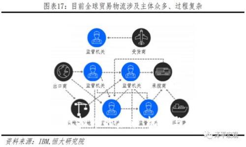 欧琳虚拟币的未来：机遇与挑战