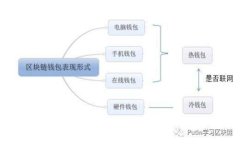 抹茶交易所如何将BDP币提取到Tokenim钱包的完整指