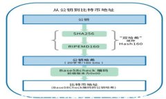 虚拟币9.7：解析数字货币的前景与挑战