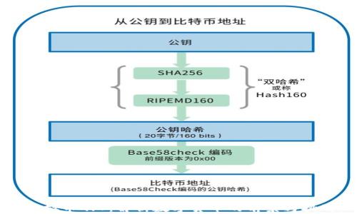 
虚拟币9.7：解析数字货币的前景与挑战