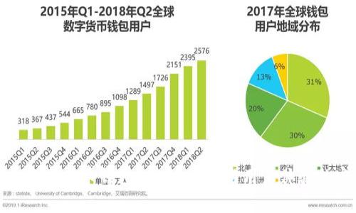 服务完善的虚拟币钱包：安全、高效与用户体验的完美结合