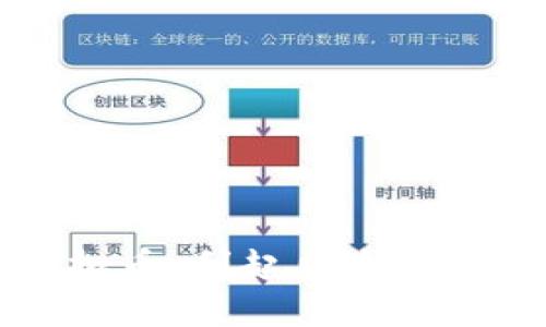 最近暴涨的虚拟币：刮起风潮的数字货币新势力