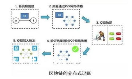 虚拟币升级钱包的网络需求解析