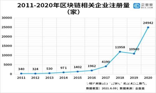 KMK虚拟币：新兴数字资产的未来与潜力