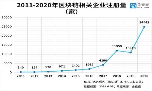 虚拟币Five：探索新兴数字货币的奥秘
