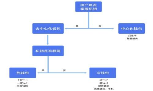 当前虚拟币市场行情走势分析与展望