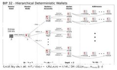   tiaoti虚拟币与虚拟货币的区别解析/tiaoti  关键词