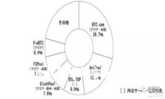 虚拟币钱包中的交流功能剖析