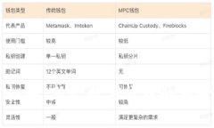 云图虚拟币：新兴数字货币的前景与发展