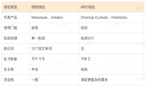 云图虚拟币：新兴数字货币的前景与发展
