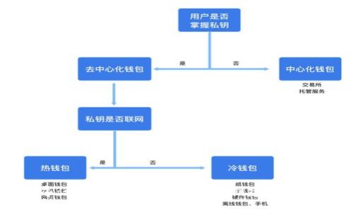 虚拟币邀请程序：如何利用区块链技术创建高效的推荐激励机制