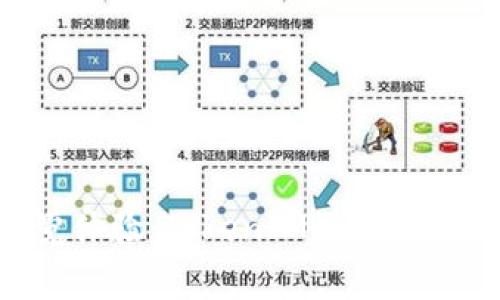 打造完美视觉体验：TokenIM的DApp如何显示Logo