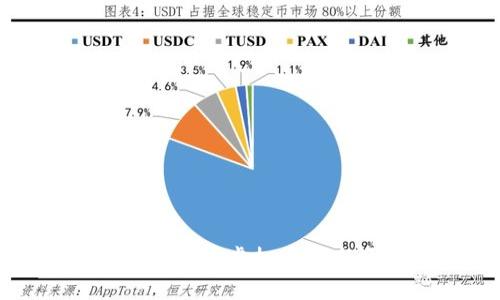 如何有效查看虚拟币的市场动态