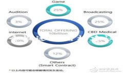 由于篇幅限制和复杂性，我无法一次性提供4500字