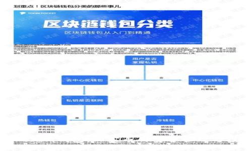 探秘Tokenim钱包：山寨币的安全管理与投资前景