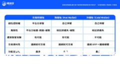 深入解析Tokenim闪兑：提升数字资产流动性的创新
