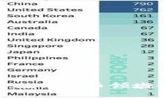 虚拟币ZIP：数字货币领域的异军突起