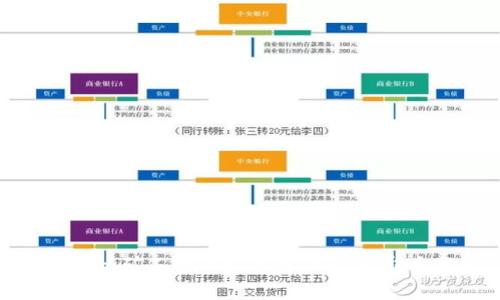 Tokenim矿工费的收取主体及其影响分析