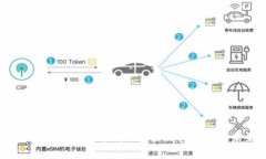 全面解析Sia虚拟币：去中心化存储的未来