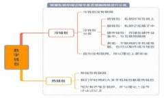 如何选择适合的虚拟币：以比特币为中心的投资